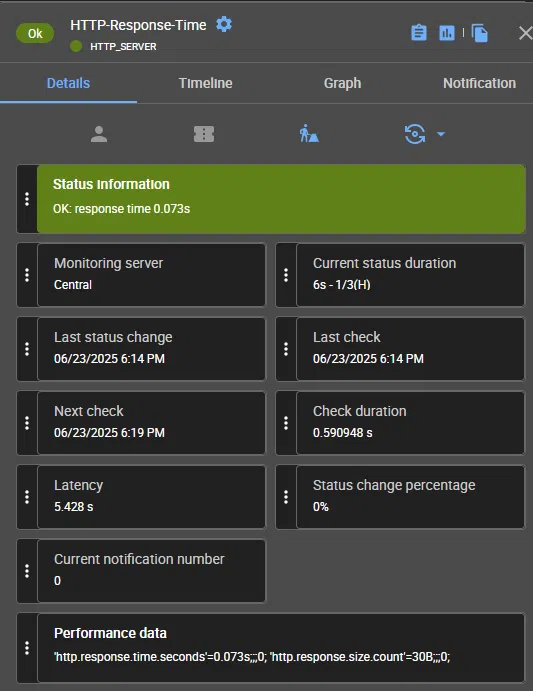 Résultats de la supervision HTTP dans Centreon