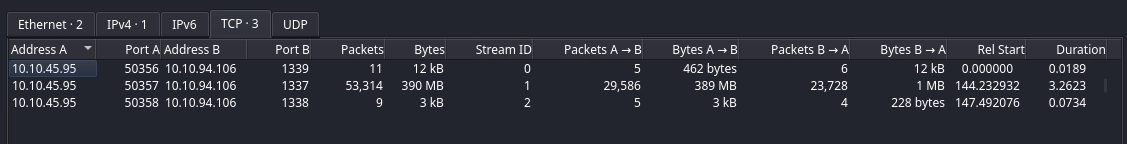 Wireshark Conversation Statistics