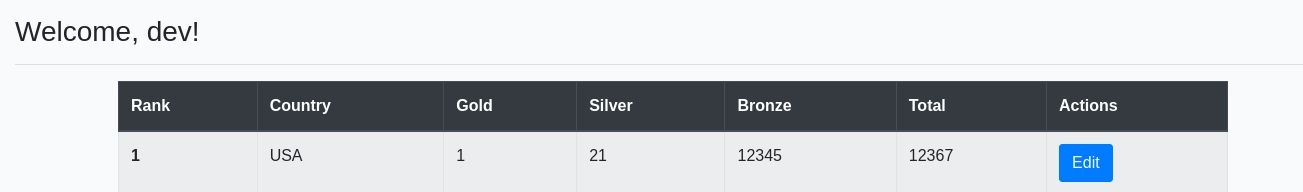 Web 80 Leaderboard Update