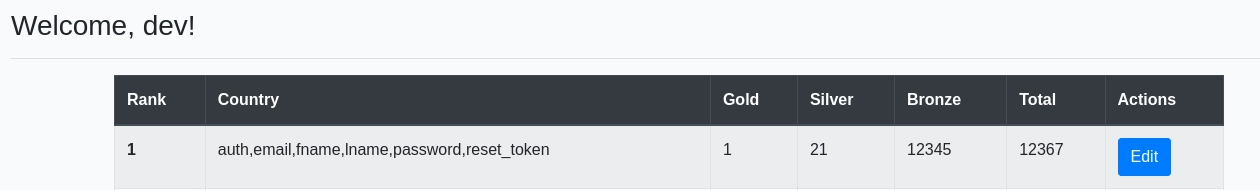 Web 80 Leaderboard Update Eleven