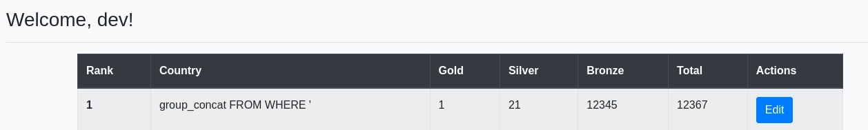 Web 80 Leaderboard Update Filter