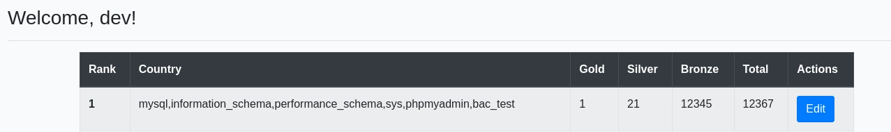 Web 80 Leaderboard Update Nine