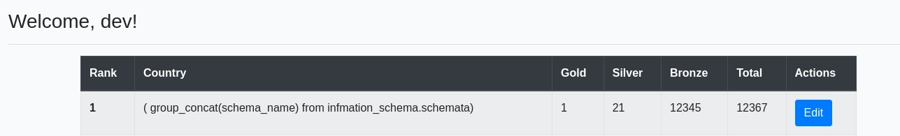 Web 80 Leaderboard Update Seven