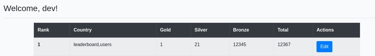 Web 80 Leaderboard Update Ten