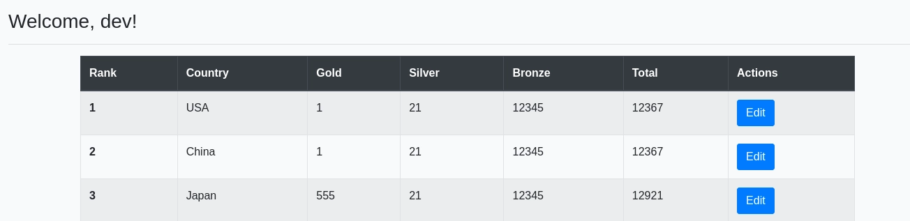 Web 80 Leaderboard Update Three