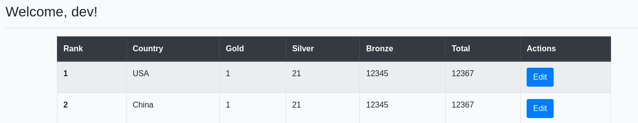 Web 80 Leaderboard Update Two